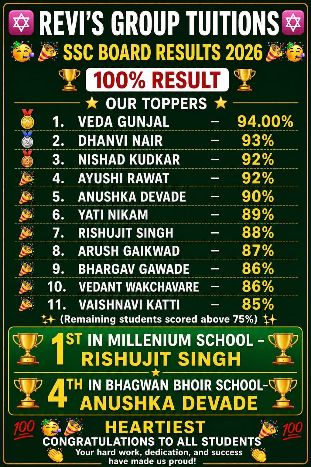 Outstanding Results