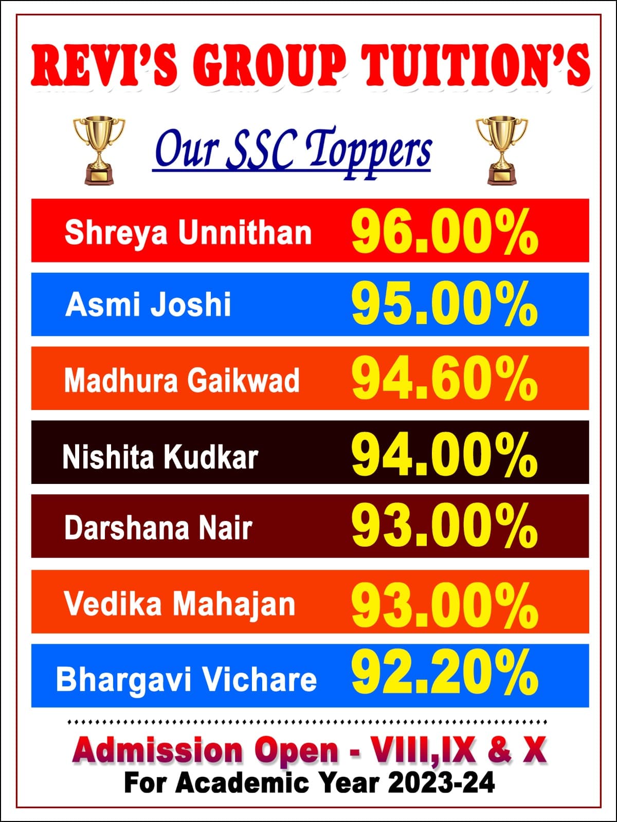 Outstanding Results